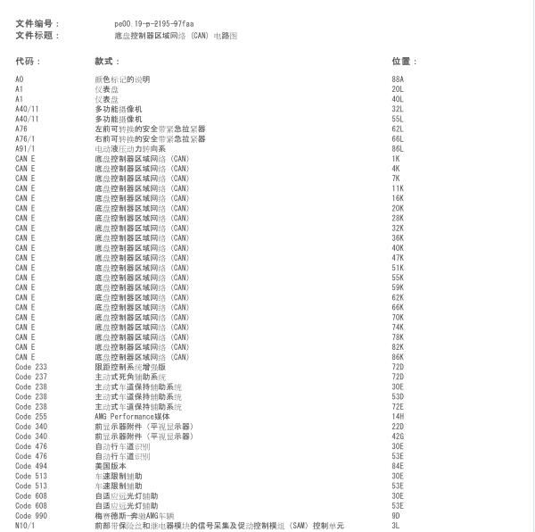 2011年奔驰GLK300网络通讯电路图