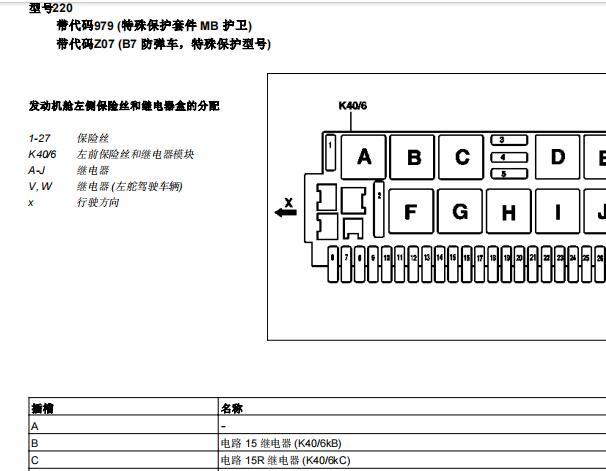 2004年奔驰S350保险丝继电器位置资料