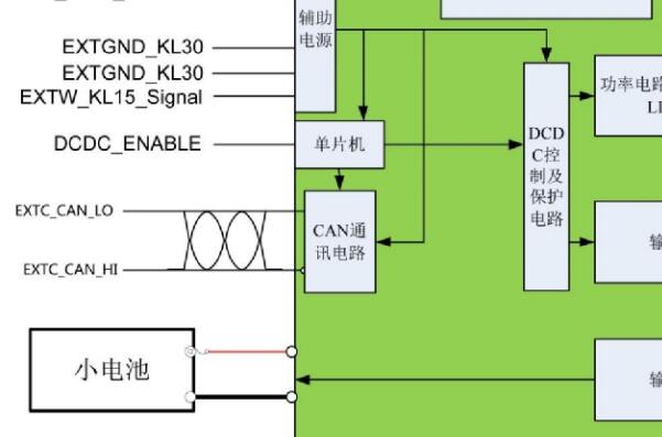 2017年奇瑞EQ1网络通讯相关电路图