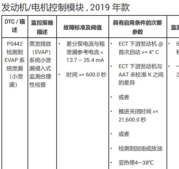 2019年奥迪Q3 P0442故障码维修手册