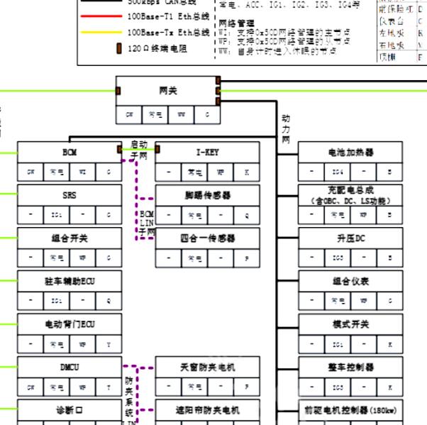2020年腾势X  CAN网络拓扑图