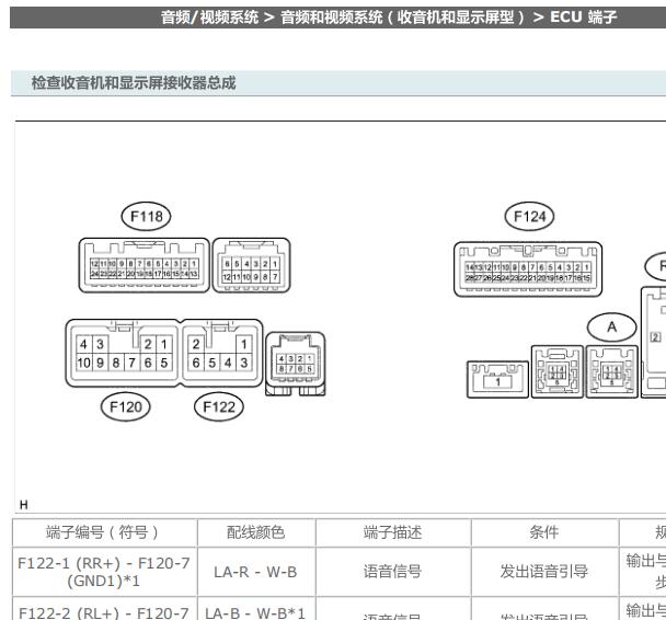 2012年丰田酷路泽娱乐音响系统针脚资料