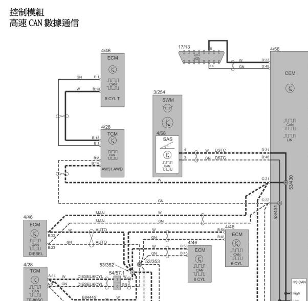 2011年沃尔沃XC90网络通讯电路图