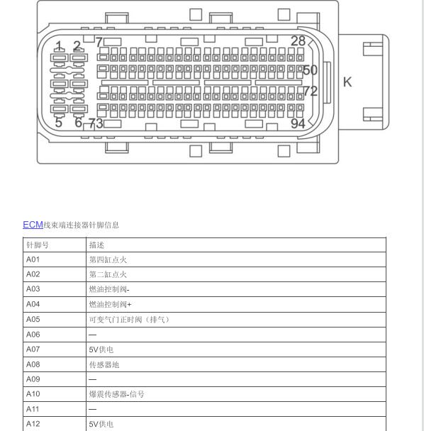 2015年名爵 GS 20L4E发动机针脚定义.
