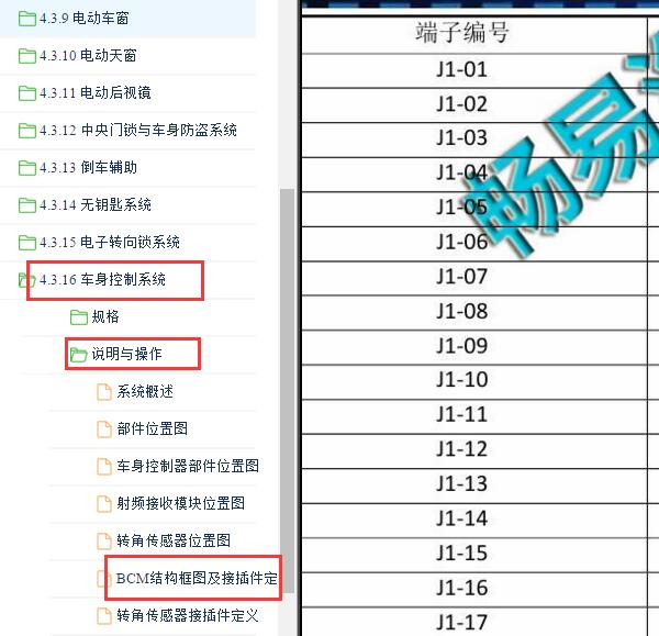 2017年长安逸动车身针脚定义