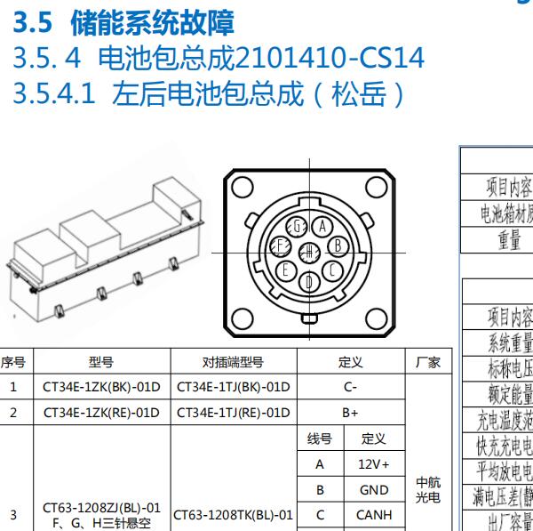 2021年瑞驰EC35电池包端子定义