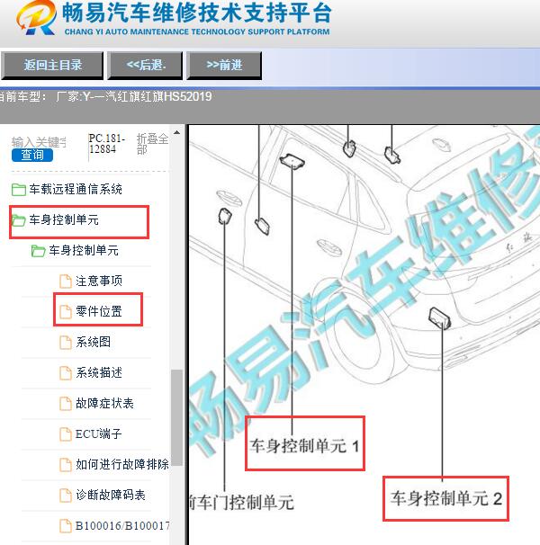 2019年红旗HS5车身模块位置