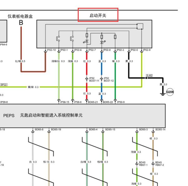 2014年广汽传祺GS5一键启动电路图