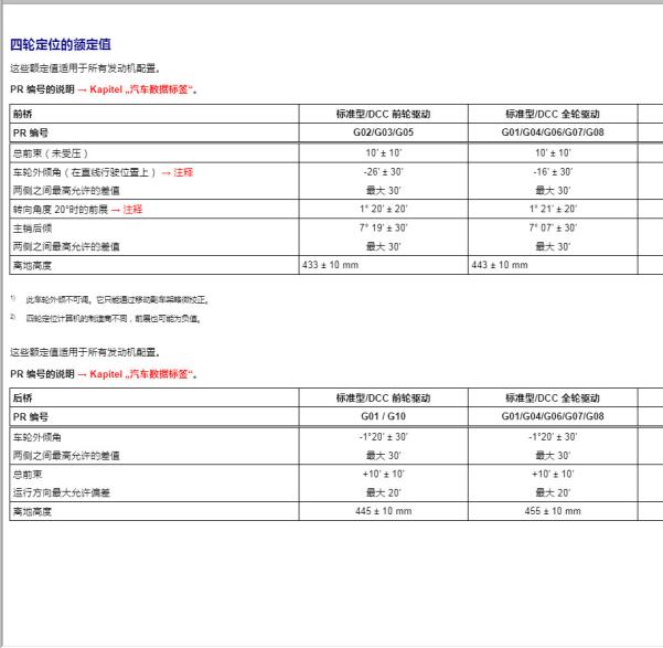 2017年大众途欢四轮定位数据