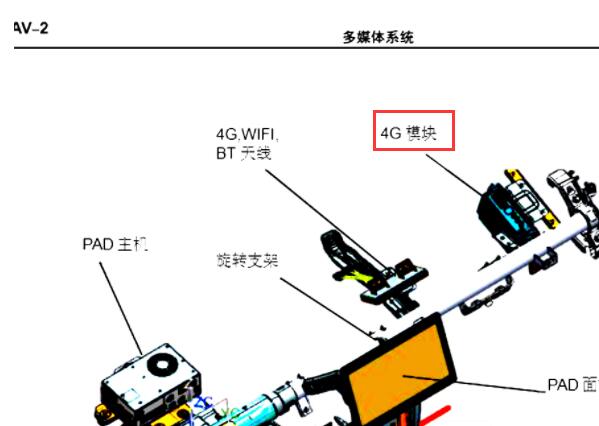 2023年比亚迪秦PLUS DM-i 4G模块位置