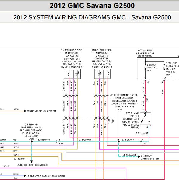 2012年GMC SAVANA2500发动机电源和点火开关电路图