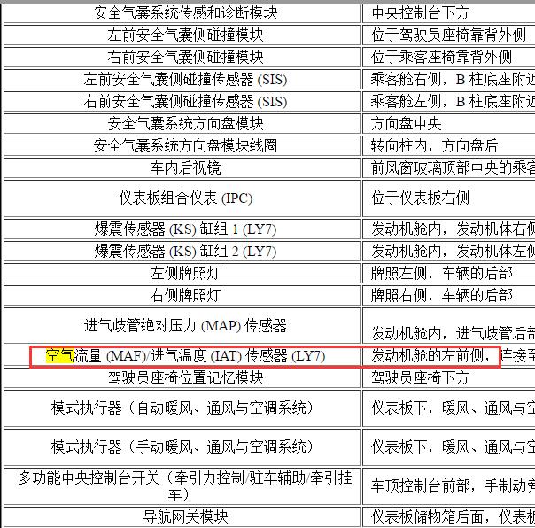 2010年别克林荫大道空气流量计位置