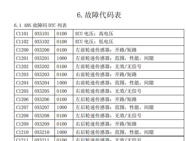 2017年开沃D11的故障码表资料