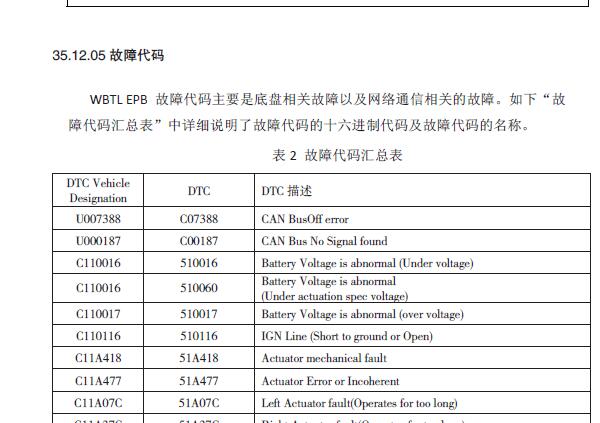 2015年北汽幻速S6电子手刹故障码资料