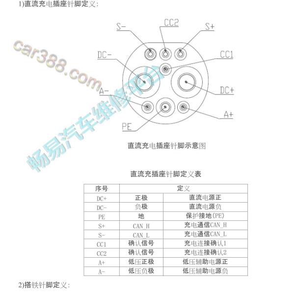 2019-2020年长安A600EV充电插头针脚定义
