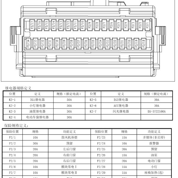 2020年比亚迪F3保险说明资料.
