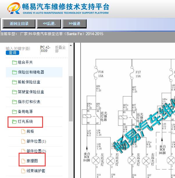 2014-2015年华泰圣达菲灯光电路图资料