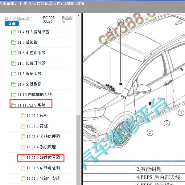 2018-2019年云度新能源-云度π3 PEPS位置