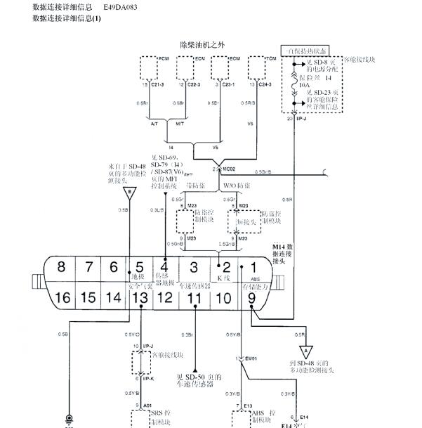 2014年华泰圣达菲诊断通讯电路图