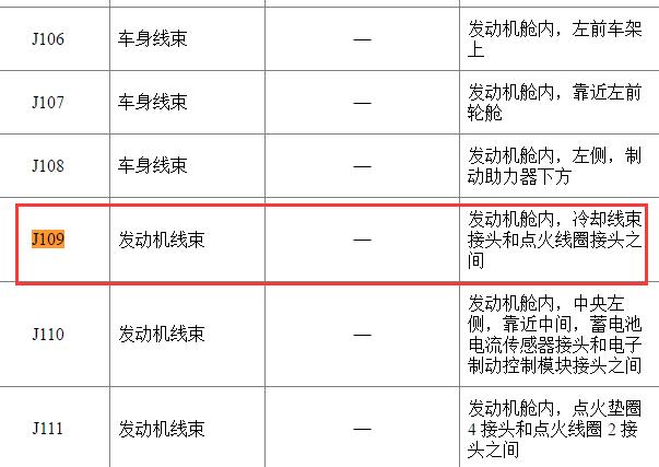 2018年雪佛兰迈锐宝XL J109位置资料