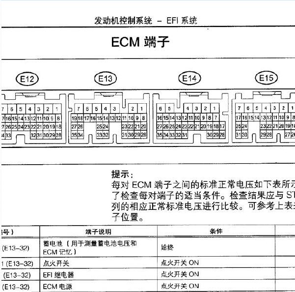 2007年丰田威驰3SZ发动机针脚定义