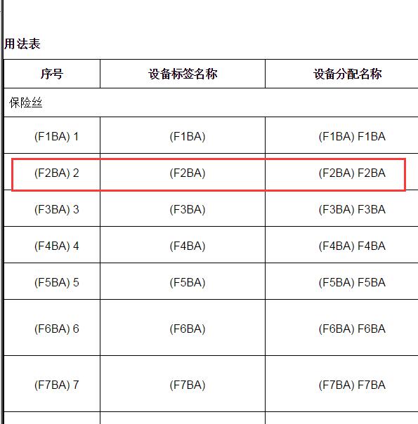 2022年凯迪拉克XT5 风扇保险位置