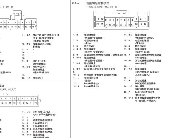 2012年现代胜达智能盒针脚资料