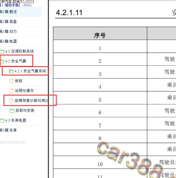 2021年长安欧尚X5 气囊针脚定义