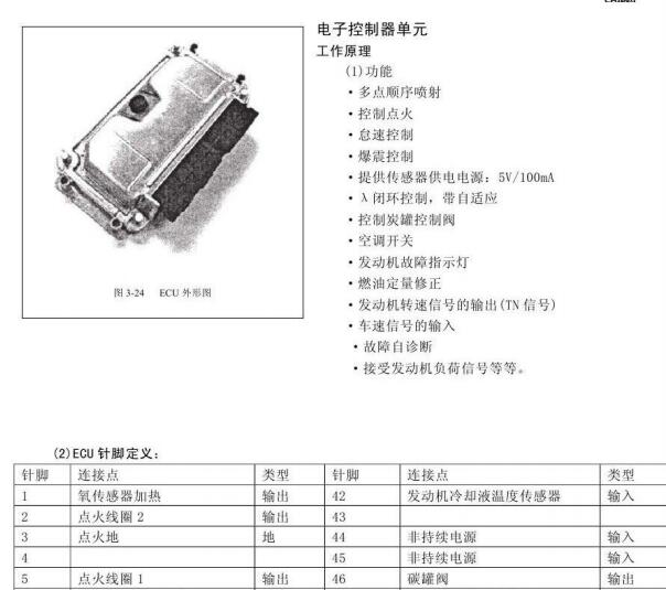 长安汽车JL474QA发动机针脚资料