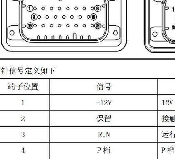 2015年江淮IEV4低压控制和VCU针脚资料