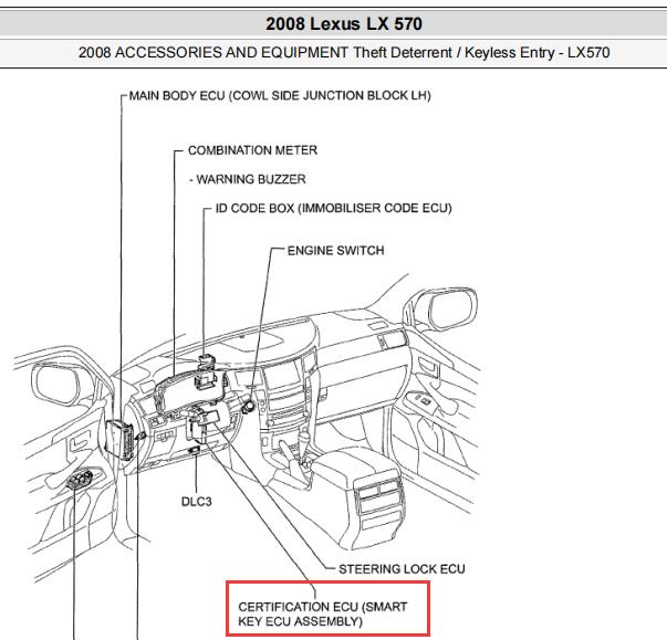 2008年雷克萨斯LX570无钥匙模块位置资料