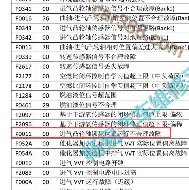 2022-2023年比亚迪汉DM-i P001100故障码说明.