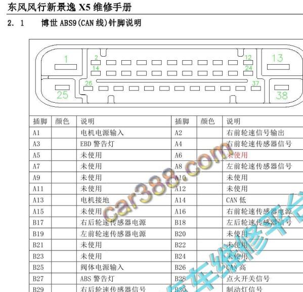 2017年东风汽车景逸X5  ABS针脚资料