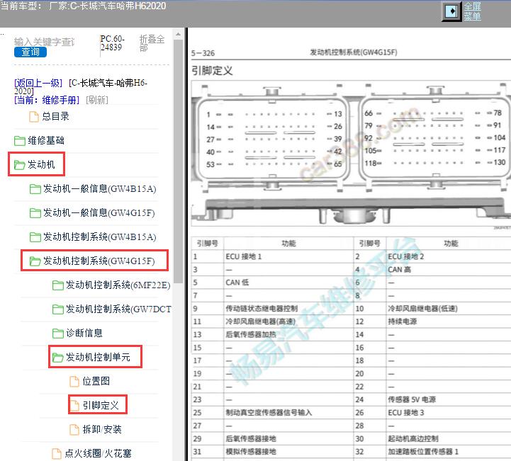 2020年哈弗H6发动机针脚定义