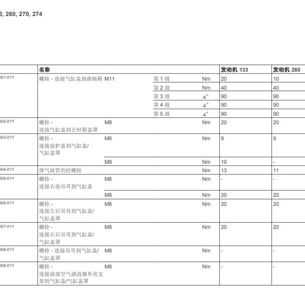 2020年奔驰A35 260920发动机汽缸盖扭矩