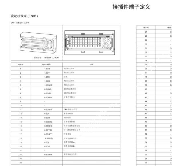 2021年金杯T32S发动机针脚定义