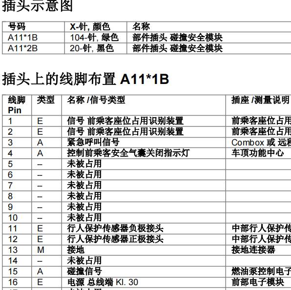 2019年宝马330i 安全气囊电脑针脚定义