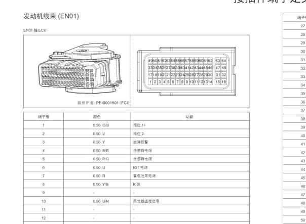 华晨金杯T20发动机电脑针脚资料