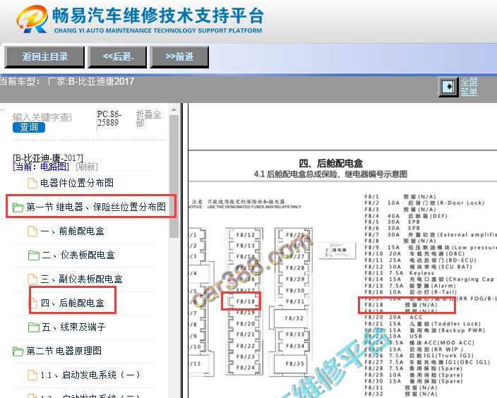 2017年比亚迪唐 F8保险丝盒资料