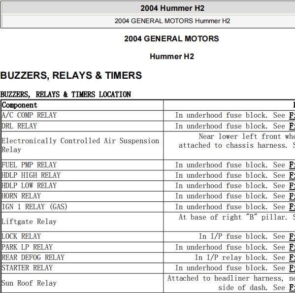 2004年悍马H2元件位置