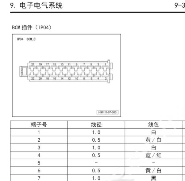 2021年岚图FREE车身针脚资料