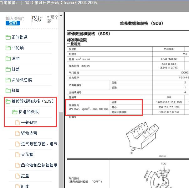2004-2005年东风日产天籁发动机VQ23DE气缸压力数据
