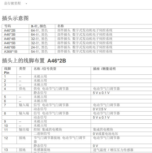 2018年宝马320Li发动机针脚定义