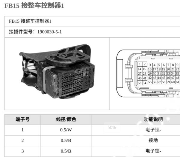 2023年埃安AION V PLUS整车控制器针脚资料
