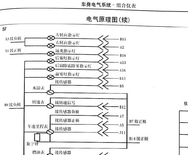 2012年长城迪尔仪表电路图