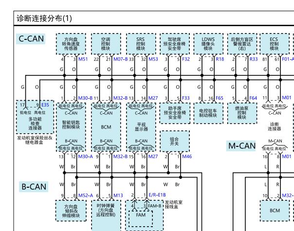 2014年现代雅科仕CAN线路图
