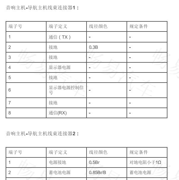 2018年吉利博瑞音响主机针脚定义