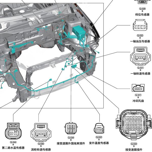 2023年捷途X70 PULS前线束资料