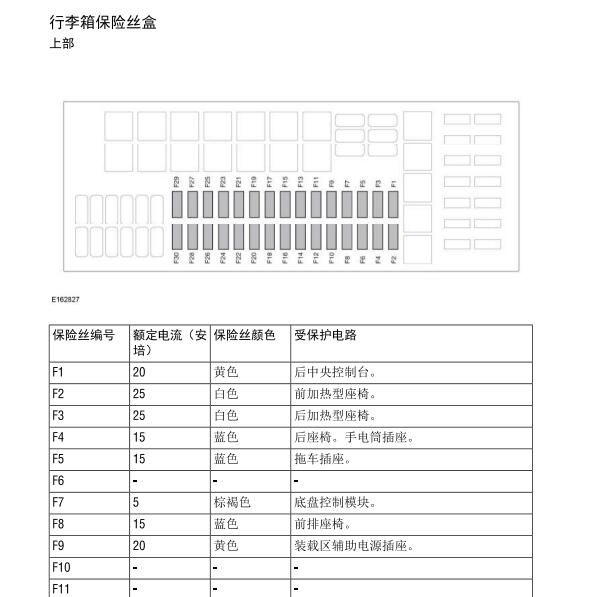 2014-2015年路虎揽胜保险丝位置
