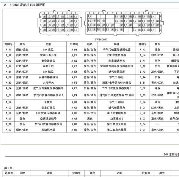 2016年五菱荣光S发动机针脚定义